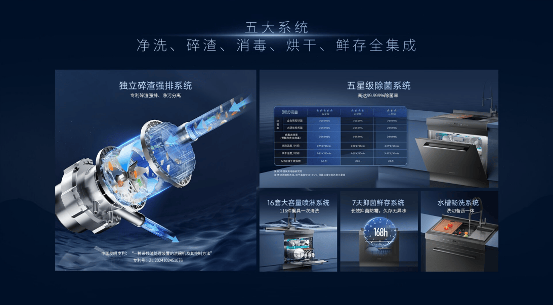 U6除菌集成洗碗机再次实现领先突破AG真人平台深度除菌+独立碎渣森歌(图3) U6除菌集成洗碗机再次实现领先突破AG真人平台深度除菌+独立碎渣森歌(图3)