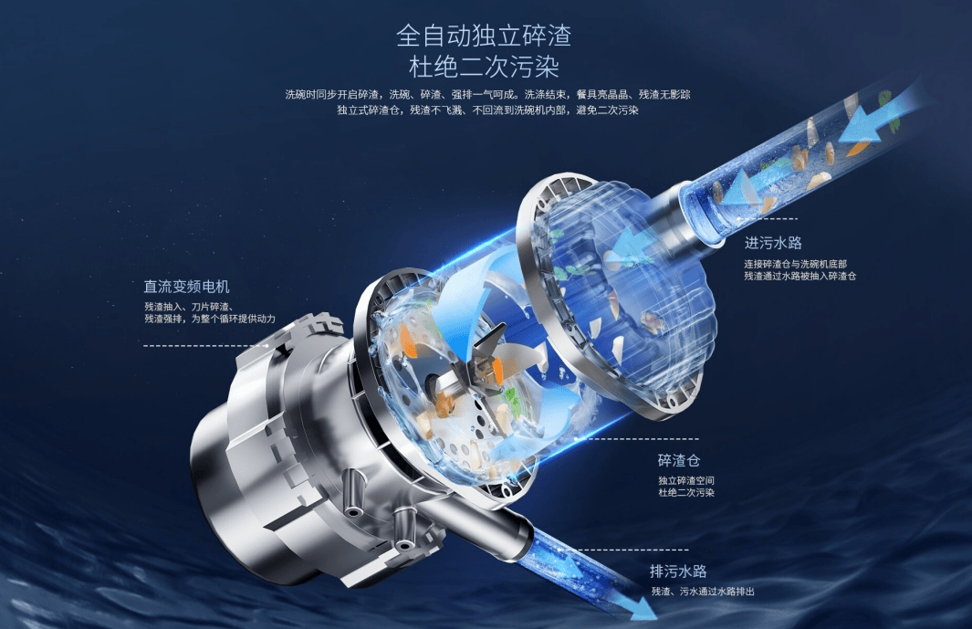 U6除菌集成洗碗机再次实现领先突破AG真人平台深度除菌+独立碎渣森歌(图4) U6除菌集成洗碗机再次实现领先突破AG真人平台深度除菌+独立碎渣森歌(图4)