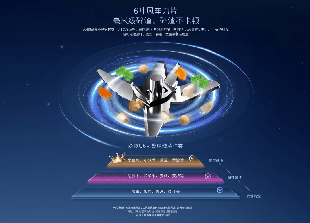 U6除菌集成洗碗机再次实现领先突破AG真人平台深度除菌+独立碎渣森歌(图5) U6除菌集成洗碗机再次实现领先突破AG真人平台深度除菌+独立碎渣森歌(图5)