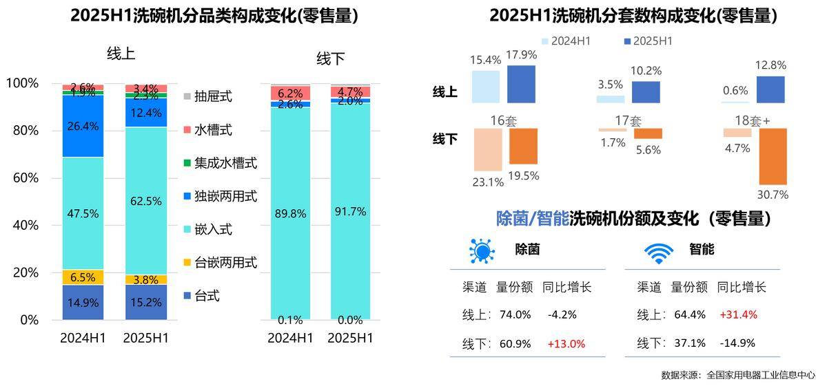 年家电行业半年度报告AG真人平台2025(图4)
