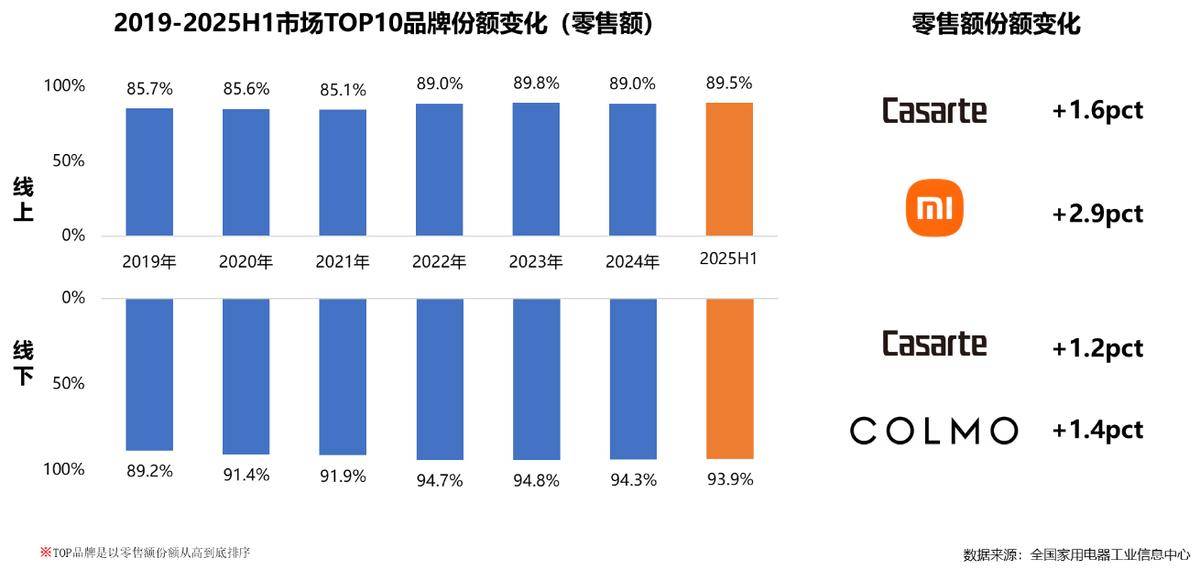 年家电行业半年度报告AG真人平台2025(图9)