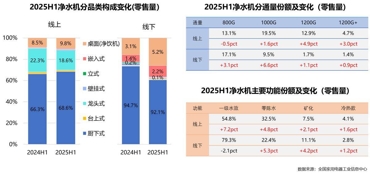 年家电行业半年度报告AG真人平台2025(图12)