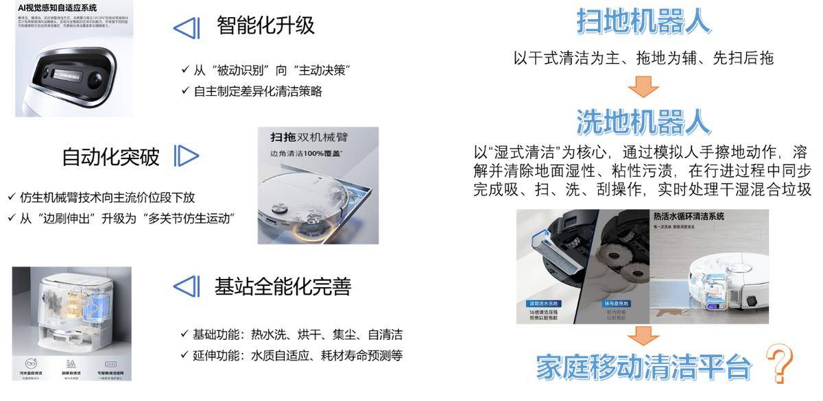 年家电行业半年度报告AG真人平台2025(图15)
