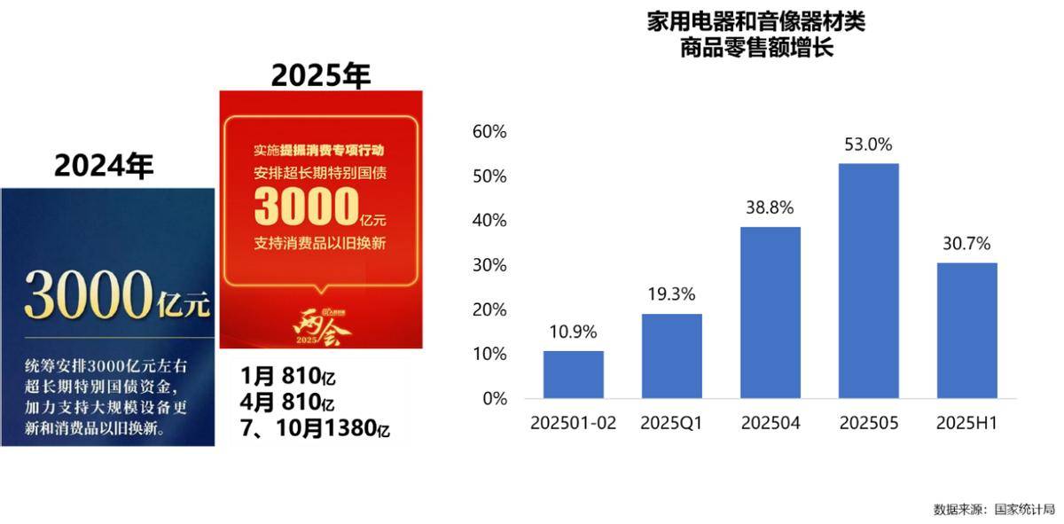 年家电行业半年度报告AG真人平台2025(图14)