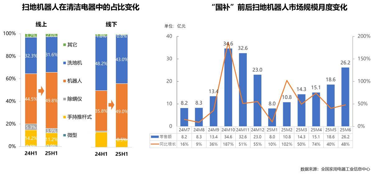 年家电行业半年度报告AG真人平台2025(图13)