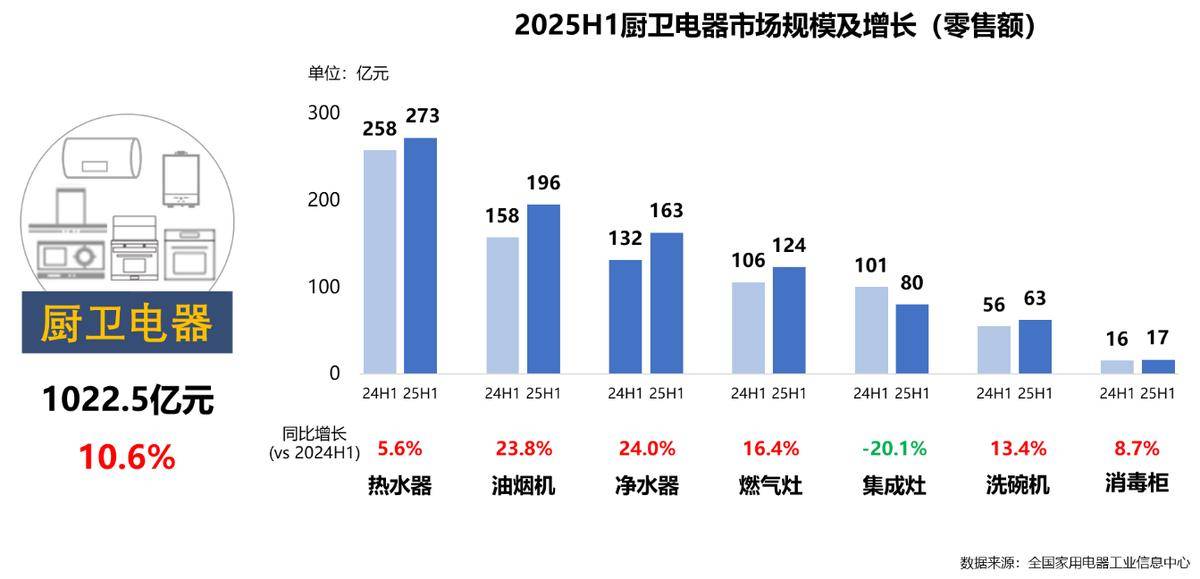 年家电行业半年度报告AG真人平台2025(图18)