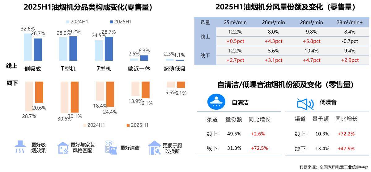 年家电行业半年度报告AG真人平台2025(图24)