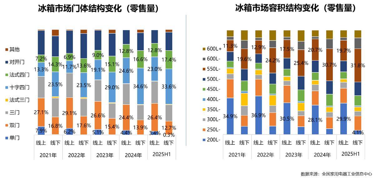 年家电行业半年度报告AG真人平台2025(图28)