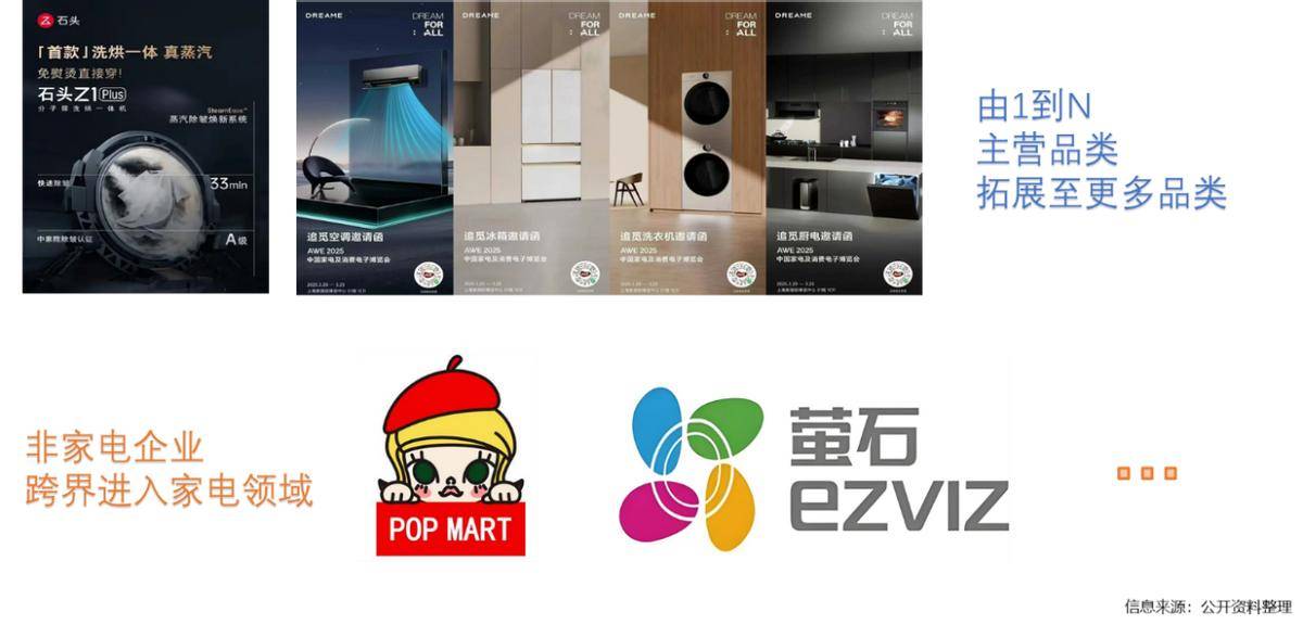 年家电行业半年度报告AG真人平台2025(图33)